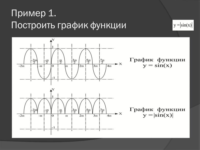 Пример 1. Построить график функции