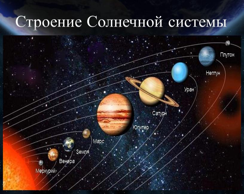 Строение Солнечной системы