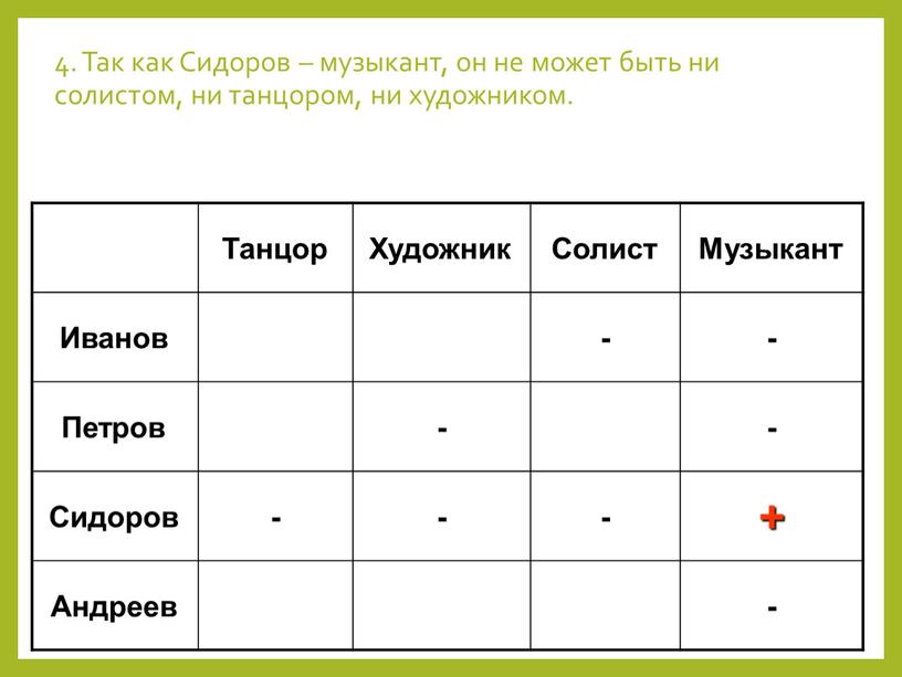 Так как Сидоров – музыкант, он не может быть ни солистом, ни танцором, ни художником