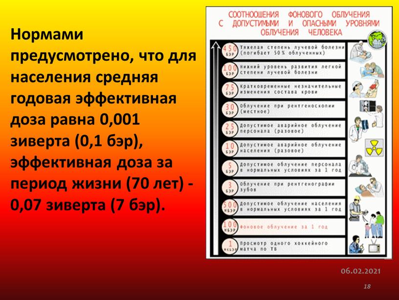 Нормами предусмотрено, что для населения средняя годовая эффективная доза равна 0,001 зиверта (0,1 бэр), эффективная доза за период жизни (70 лет) - 0,07 зиверта (7…