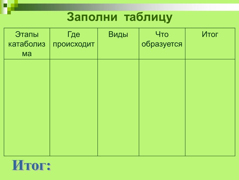 Этапы катаболизма Где происходит