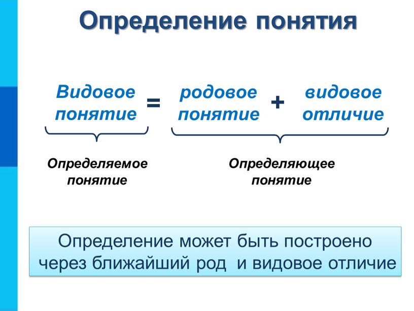 Определение может быть построено через ближайший род и видовое отличие