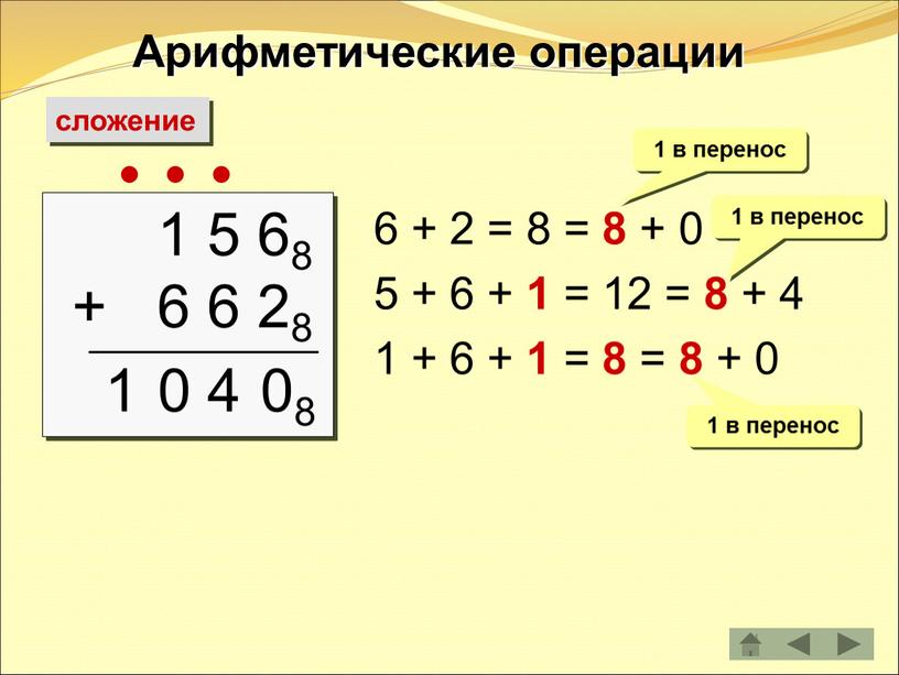 Арифметические операции сложение 1 5 68 + 6 6 28  1 6 + 2 = 8 = 8 + 0 5 + 6 +…
