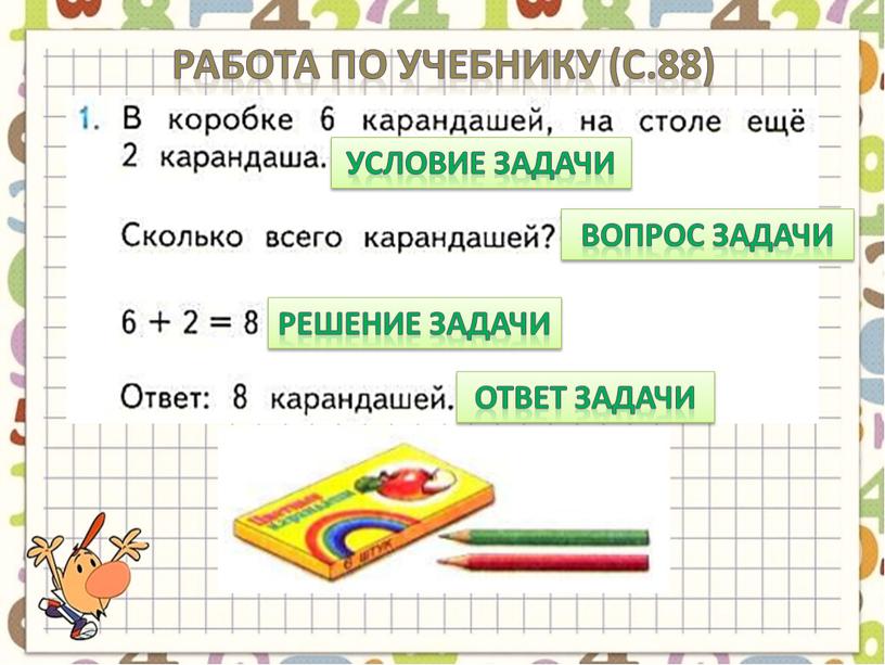 Работа по учебнику (с.88) Условие задачи вопрос задачи решение задачи ответ задачи