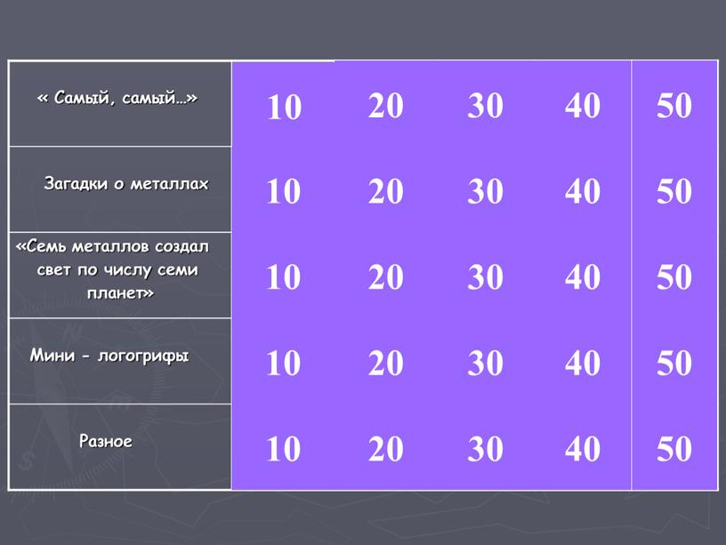 Самый, самый…» Загадки о металлах «Семь металлов создал свет по числу семи планет»