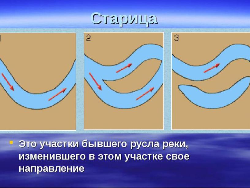 Конспект урока по географии 6 класс на тему: Озёра