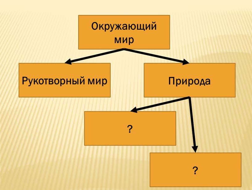 Окружающий мир Рукотворный мир