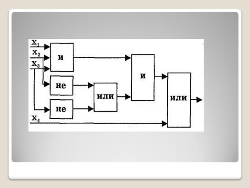 Логические элементы