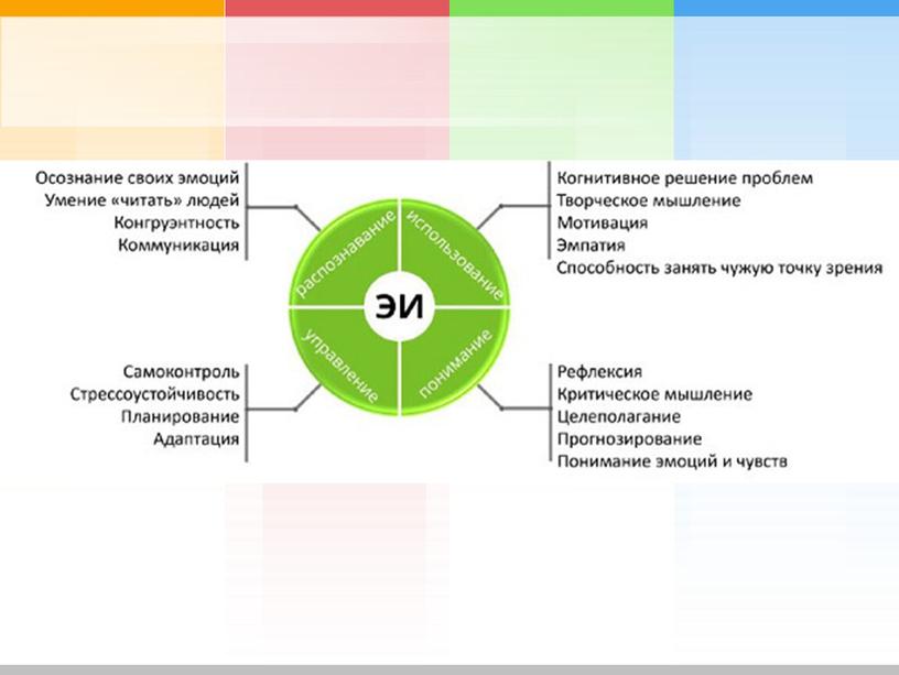 Презентационный материал "Влияние эмоций на обучение школьников"