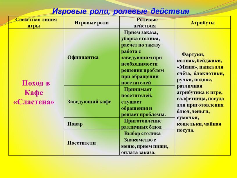 Игровые роли, ролевые действия