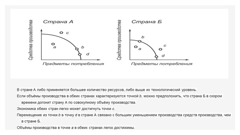 В стране А либо применяется большее количество ресурсов, либо выше их технологический уровень