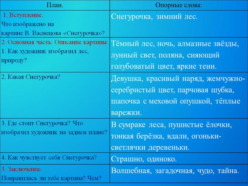 План. Опорные слова: 1. Вступление