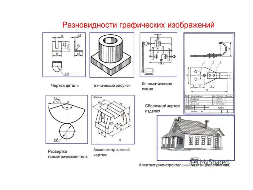 Графическое отображение деталей