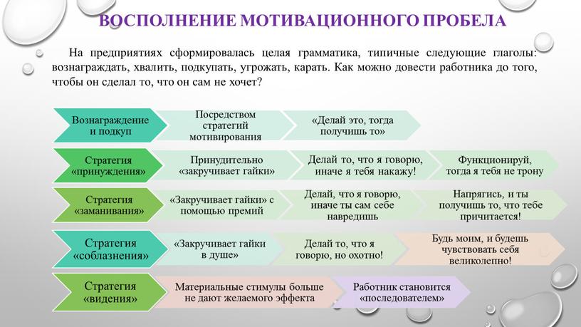 ВОСПОЛНЕНИЕ МОТИВАЦИОННОГО ПРОБЕЛА