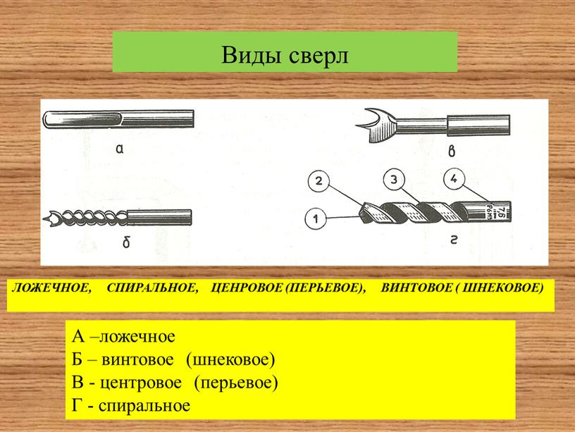 Виды сверл ЛОЖЕЧНОЕ, СПИРАЛЬНОЕ,