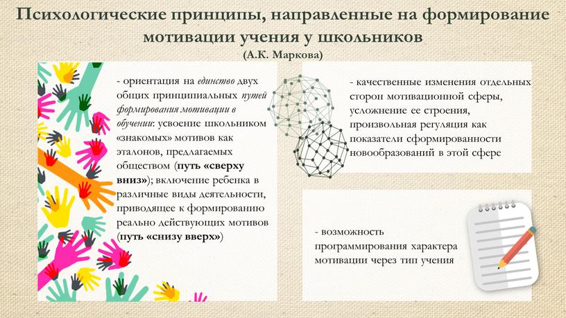 Психологические принципы, направленные на формирование мотивации учения у школьников (А