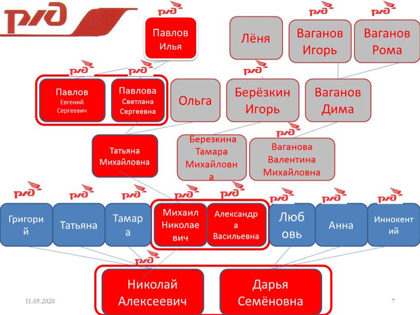 Николай Алексеевич Дарья Семёновна