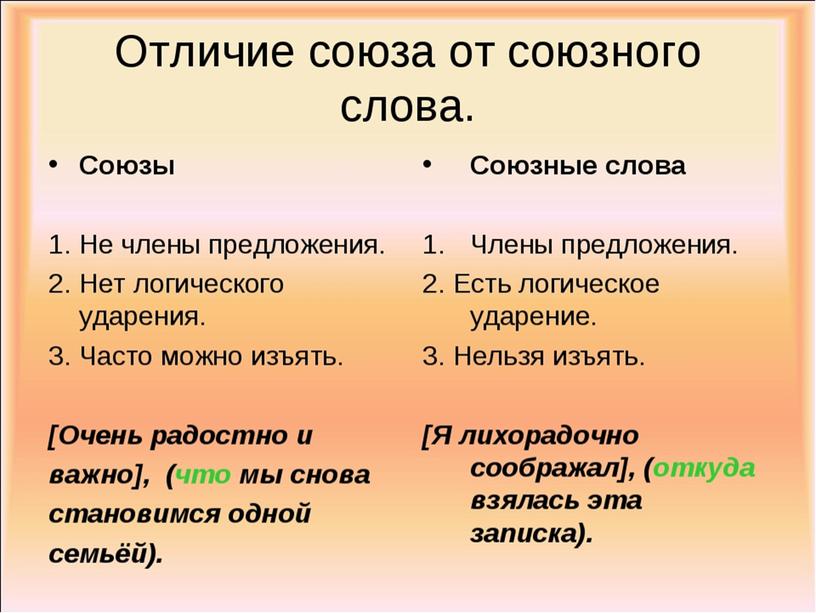 Презентации по литературе