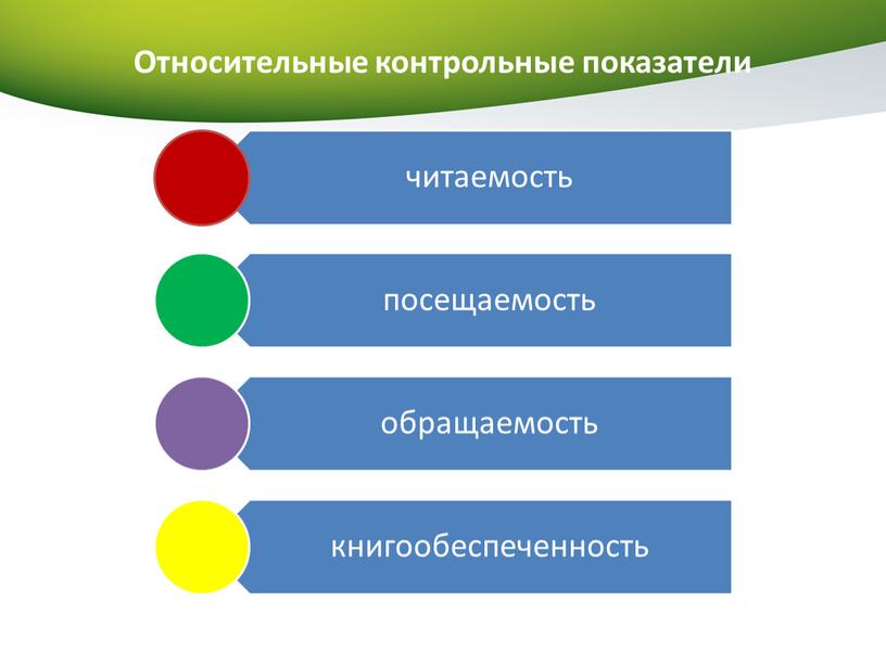 Относительные контрольные показатели