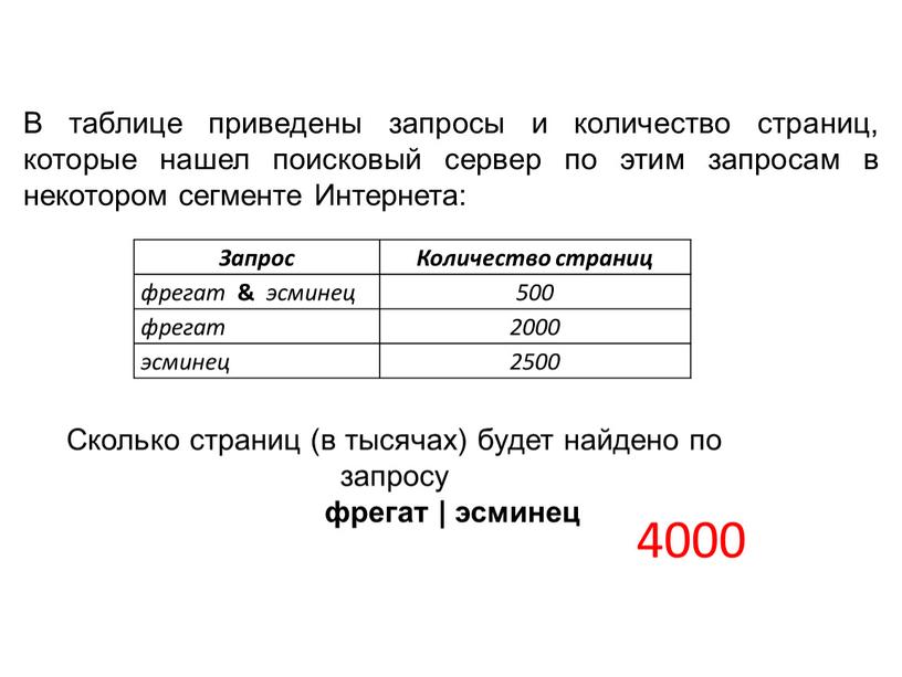 В таблице приведены запросы и количество страниц, которые нашел поисковый сервер по этим запросам в некотором сегменте