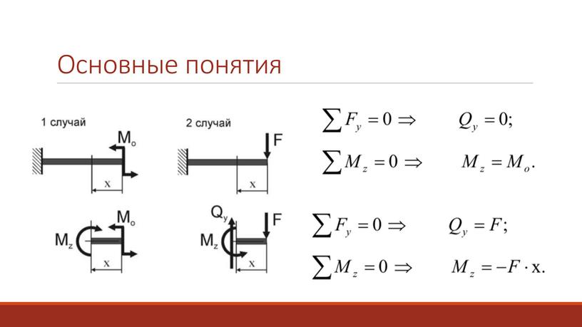 Основные понятия