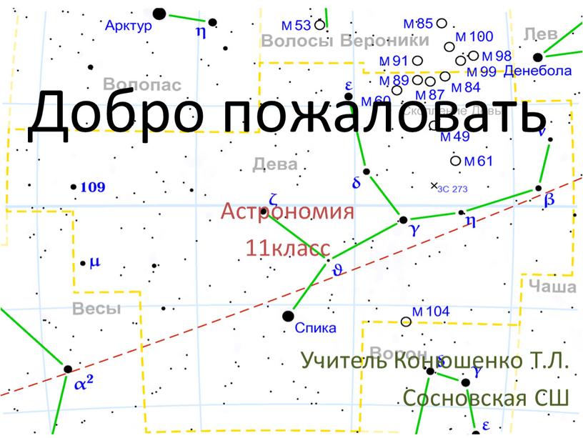 Добро пожаловать Астрономия 11класс