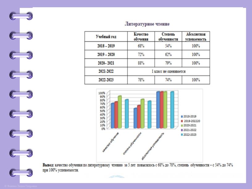 Портфолио учителя начальных классов