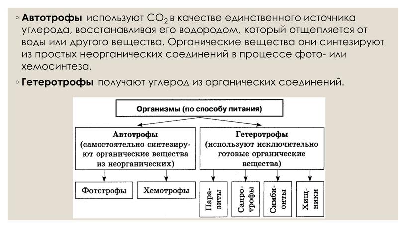 Автотрофы используют CO2 в качестве единственного источника углерода, восстанавливая его водородом, который отщепляется от воды или другого вещества