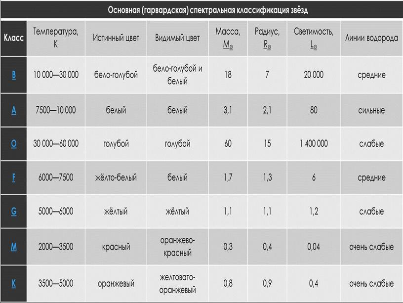 Презентация к занятию по теме "Виды звезд"