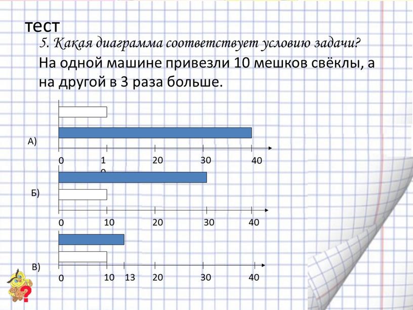 А) Б) В) 5. Какая диаграмма соответствует условию задачи?