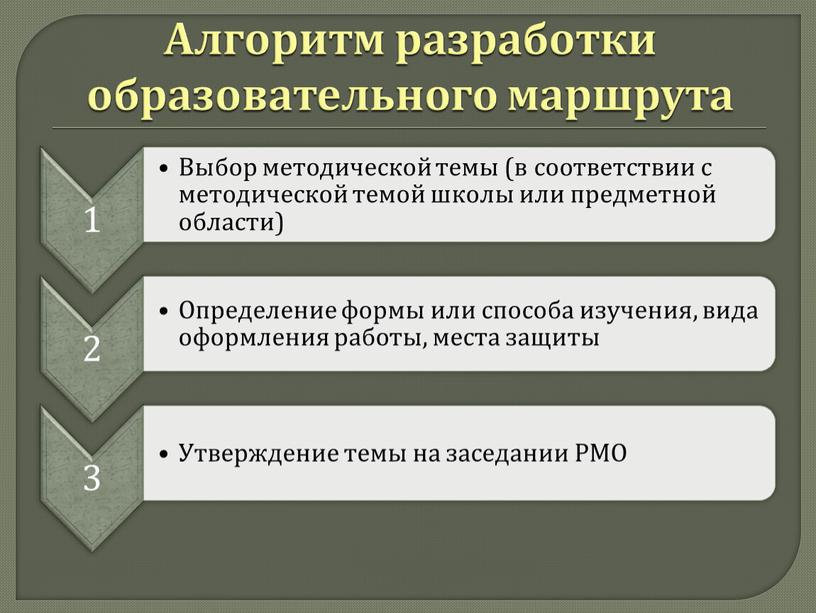 Алгоритм разработки образовательного маршрута