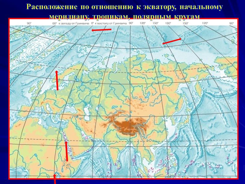 Расположение по отношению к экватору, начальному меридиану, тропикам, полярным кругам