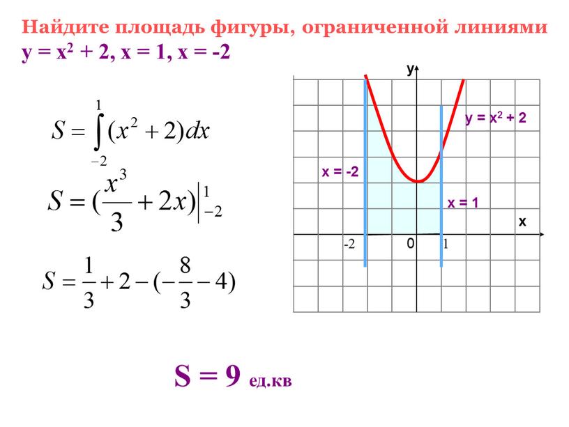 Найдите площадь фигуры, ограниченной линиями у = х2 + 2, х = 1, х = -2 у