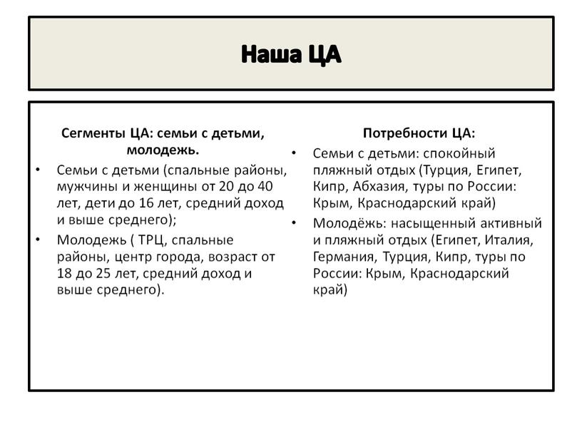 Наша ЦА Сегменты ЦА: семьи с детьми, молодежь