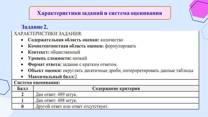 Характеристики заданий и система оценивания