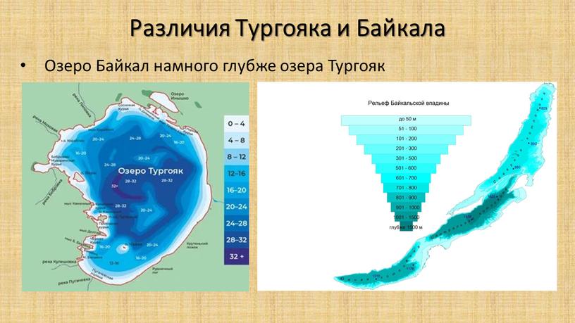 Различия Тургояка и Байкала Озеро