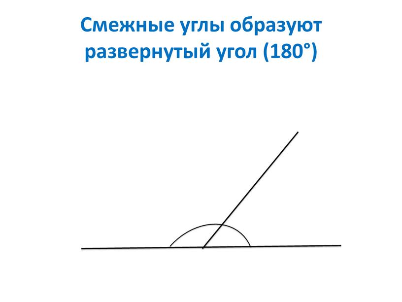 Смежные углы образуют развернутый угол (180°)