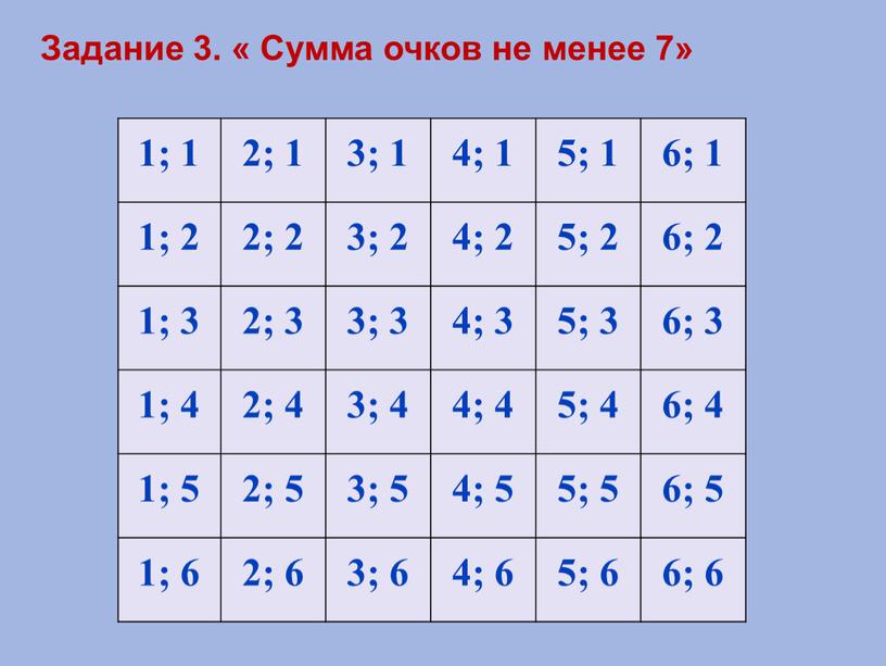 Задание 3. « Сумма очков не менее 7»