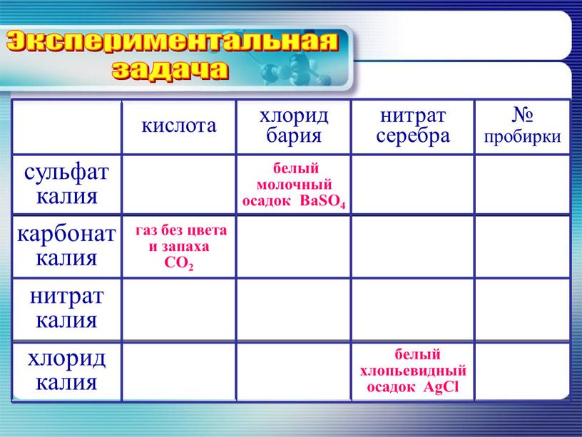 Экспериментальная задача кислота хлорид бария нитрат серебра № пробирки сульфат калия белый молочный осадок