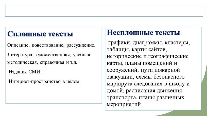 Сплошные тексты Описание, повествование, рассуждение