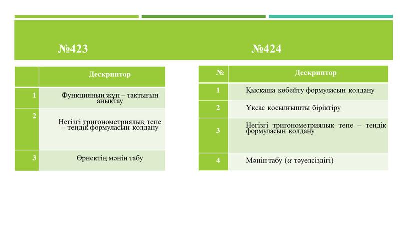 Дескриптор 1 Функцияның жұп – тақтығын анықтау 2