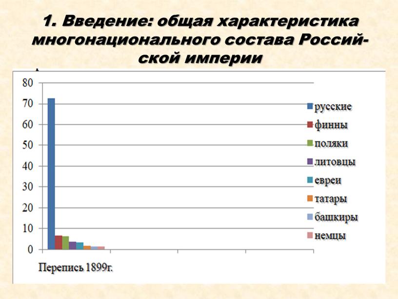 Введение: общая характеристика многонационального состава