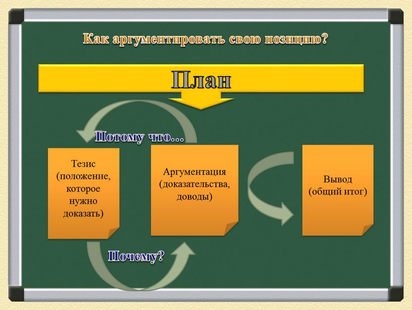 Как аргументировать свою позицию?