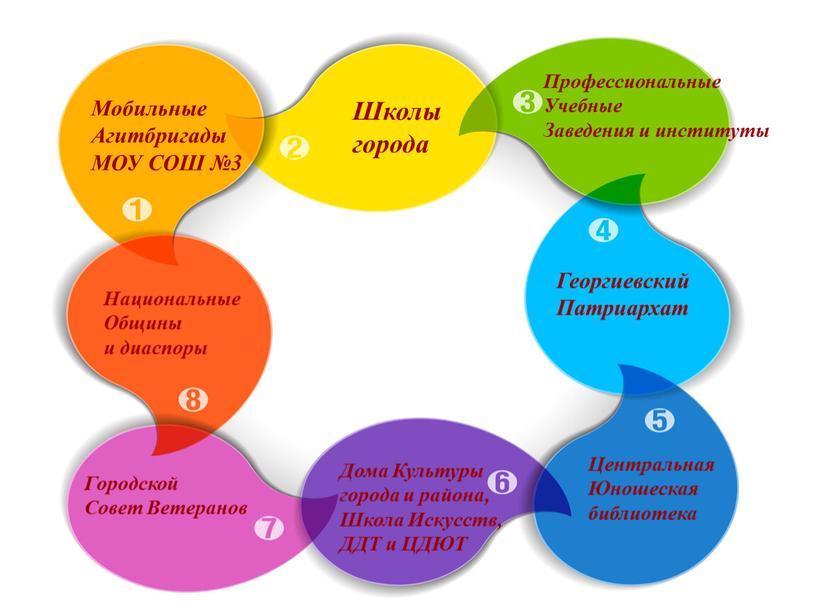 Мобильные Агитбригады МОУ СОШ №3