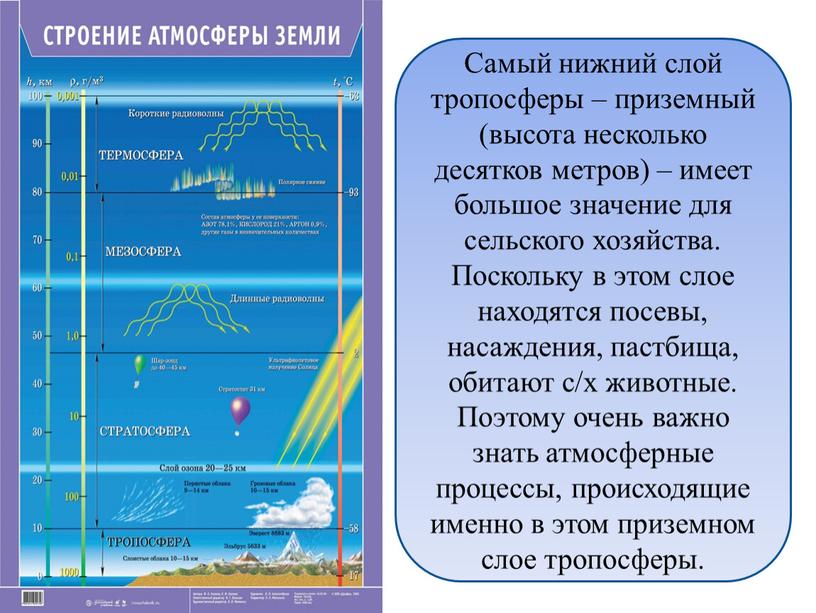 Самый нижний слой тропосферы – приземный (высота несколько десятков метров) – имеет большое значение для сельского хозяйства