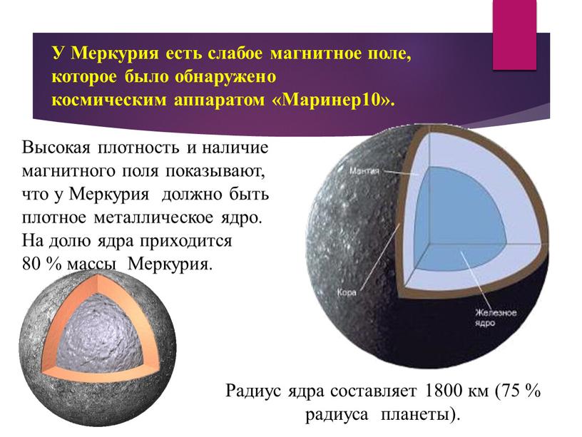 У Меркурия есть слабое магнитное поле, которое было обнаружено космическим аппаратом «Маринер10»