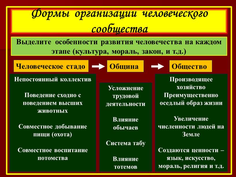 Человеческое стадо Непостоянный коллектив