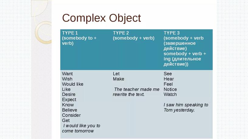 Презентация к уроку английского языка 9 класс  Сomplex Object