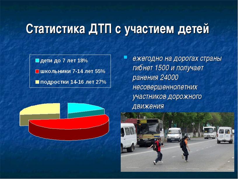 Презентация на тему: Проавила Дорожного движения.