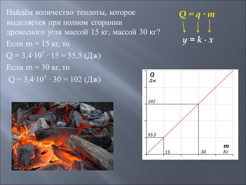 Найдём количество теплоты, которое выделяется при полном сгорании древесного угля массой 15 кг, массой 30 кг?